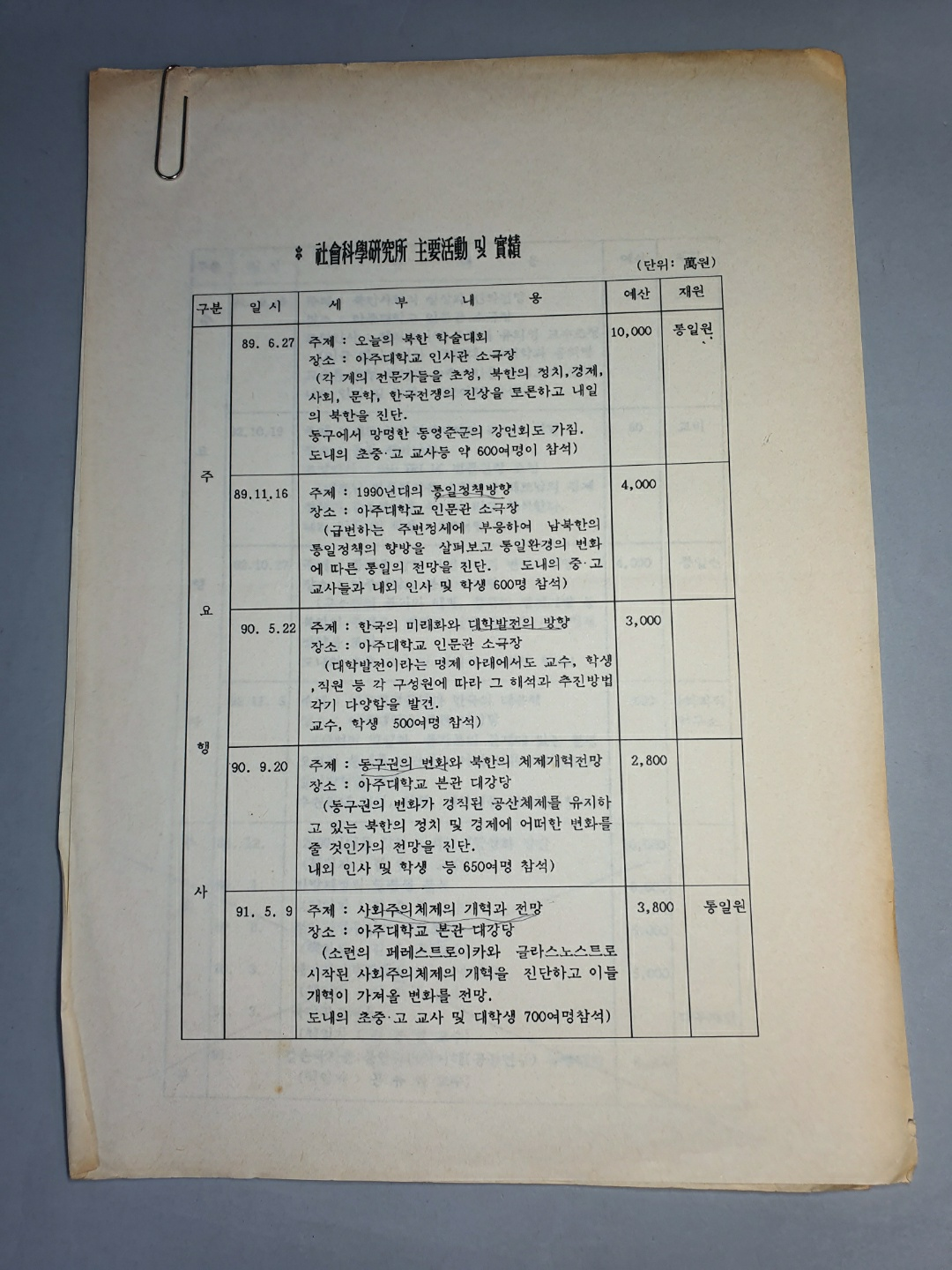 889 사회과학연구소 주요활동 및 실적 관련 자료