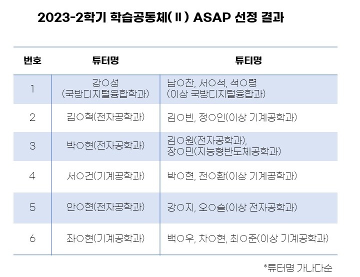 2023-2 ASAP 선정 결과