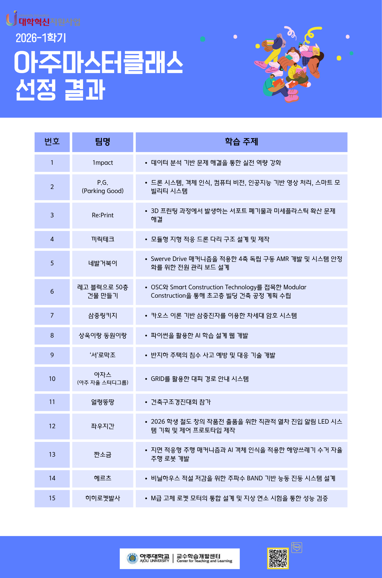 2026-1학기 아주마스터클래스 선정 결과