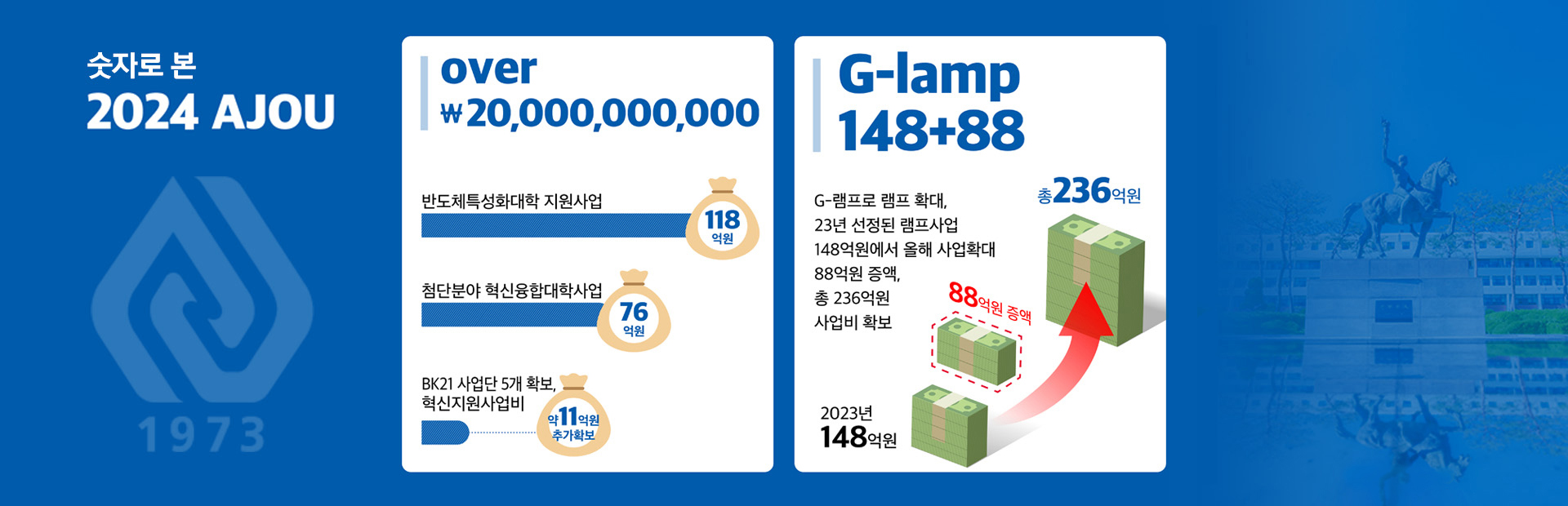 2024년 10대 뉴스