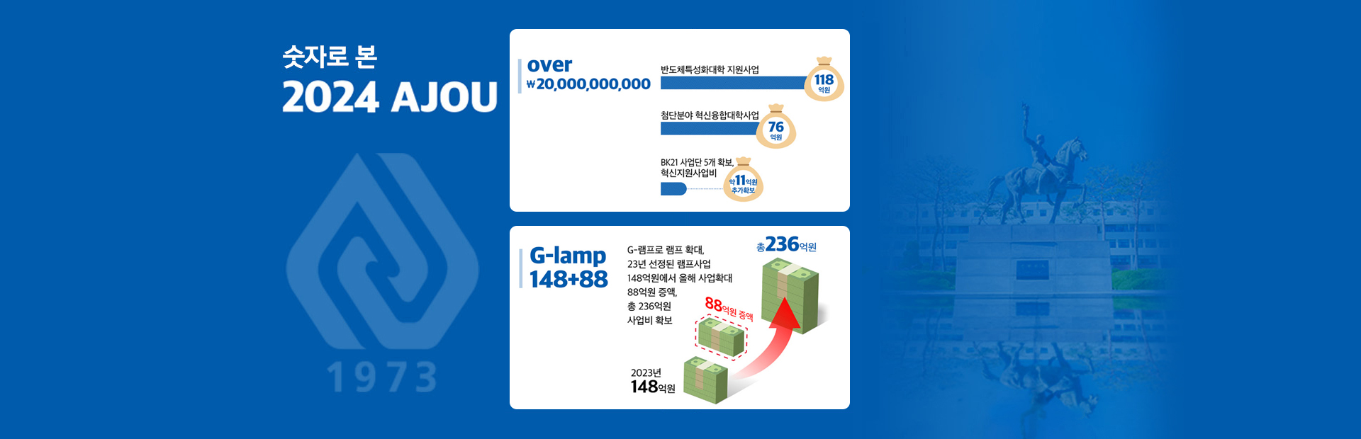 2024년 10대 뉴스