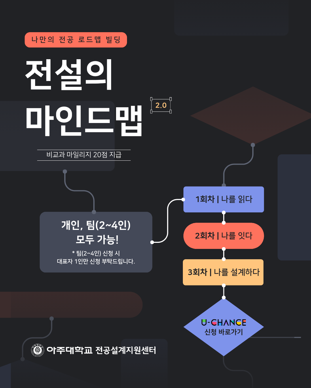 전설의 마인드맵