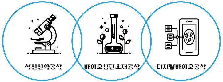 미래를 선도하는 융합 및 공학 교육의 중심
