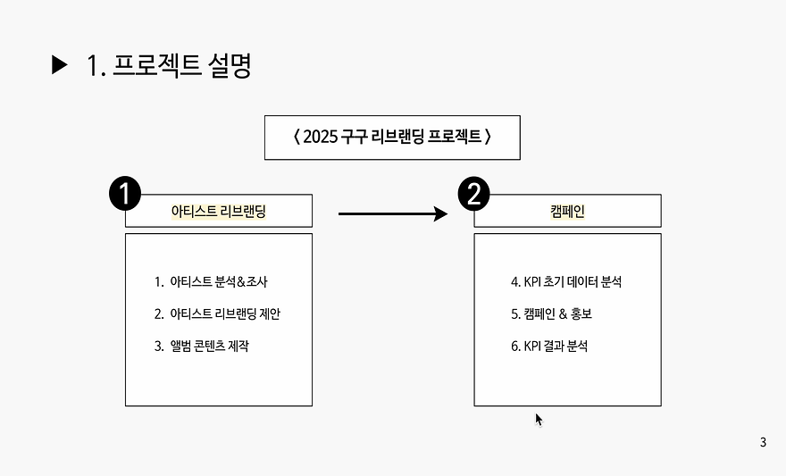 무드앤무브